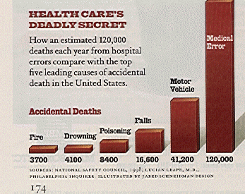 Accidental deaths and guns didn't make the list